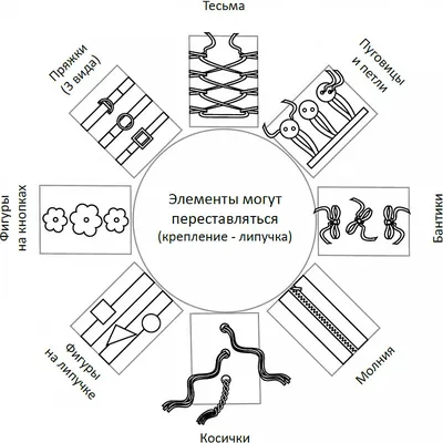 Дидактический модуль Romana «Солнышко» - купить в Москве, Санкт-Петербурге,  Новосибирске, и др. городах России: цены, отзывы, фото, характеристики -  Romana