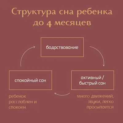 Глубокий Сон Детей Девочка Крупным Планом Портрет — стоковые фотографии и  другие картинки Открытый рот - Открытый рот, Ребёнок, Спать - iStock