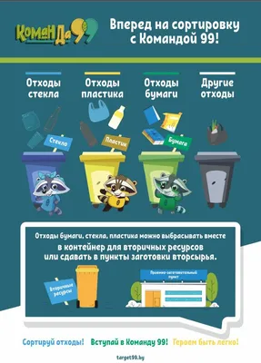 Развивающие игры для детей «СОРТИРОВКА МУСОРА» | Recycling games, Sorting  trash, Recycling