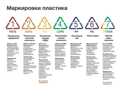 Игра на магнитах \"Учимся сортировать мусор\", Десятое королевство, арт.  03935 - купить в интернет-магазине Игросити