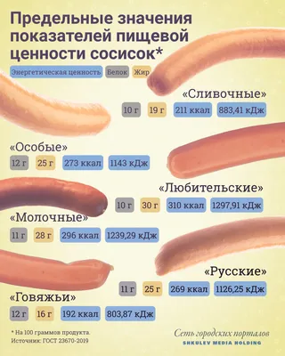 Сосиски ВкусВилл / Избёнка \"Сказка\" для детей от 3-х лет - «Хорошие сосиски!»  | отзывы