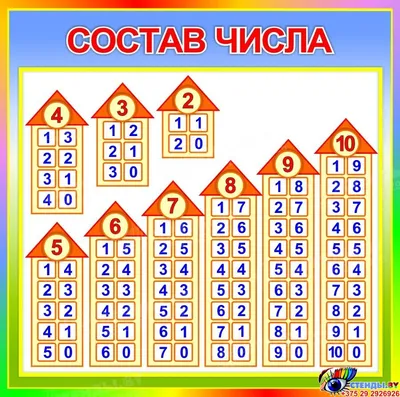 Состав числа картинки для детей