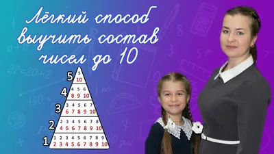 Состав числа (пиши - стирай, ламинированные карточки на магнитах). 1 набор.  - купить с доставкой по выгодным ценам в интернет-магазине OZON (738153027)