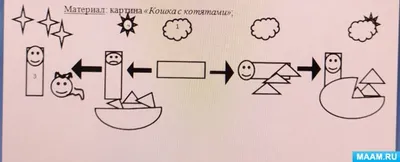 НОД по развитию речи в старшей группе «Составление рассказа по картине  «Ежи» (2 фото). Воспитателям детских садов, школьным учителям и педагогам -  Маам.ру