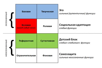 Соционика мем | Мемы, Рисунки девушки, Картинки