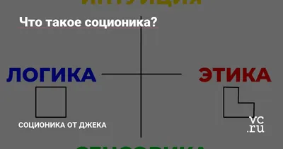 Соционика в картинках для чайников • Социофорум - бесплатное обучение онлайн