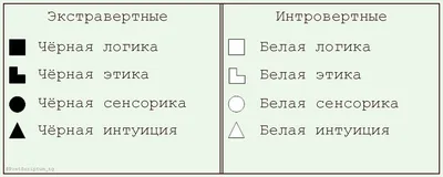 Книга 'Как вырастить ребенка без комплексов?' Часть 4.  'Уравновешенно-стабильные'. - Определение соционического типа, консультации  по скайпу, продажа книг по соционике