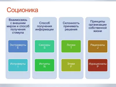 Соционика в картинках для чайников • Социофорум - бесплатное обучение онлайн