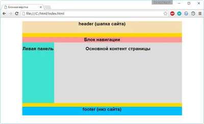 Создание сайта в HTML. Создать сайт в WordPress. Сайт в HTML