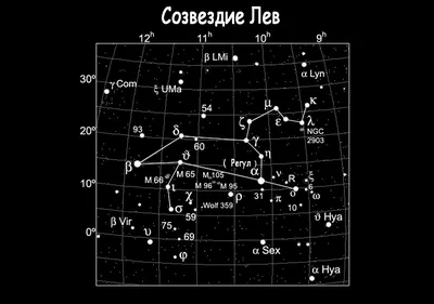 Все созвездия картинки - 64 фото