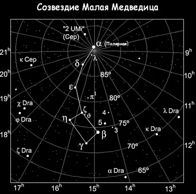 Созвездия