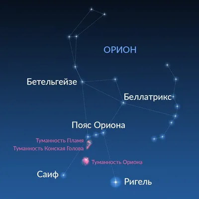 Все созвездия картинки - 64 фото