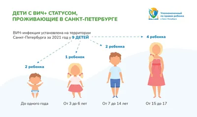 Борьба со СПИДом глазами детей: итоги конкурса творческих работ