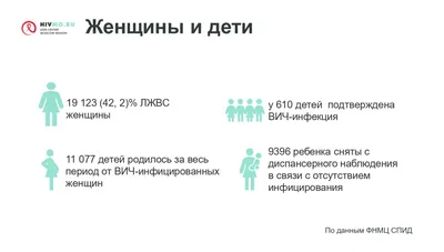 Всемирный день борьбы со СПИДом