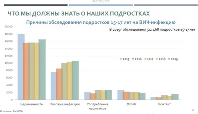 Нет никаких причин бояться усыновления детей, живущих с ВИЧ\"