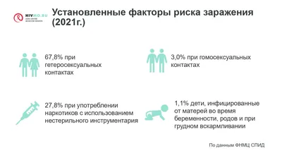 10 фактов о ВИЧ/СПИД Часть... - Красный Полумесяц Кыргызстана | Facebook