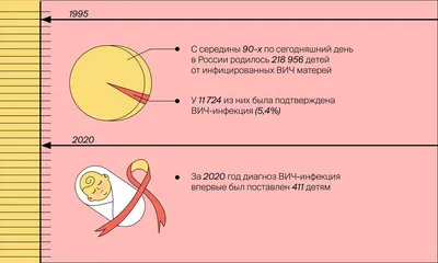 Всероссийский урок “День единых действий по информированию детей и молодежи  против ВИЧ/СПИДа” – Официальный сайт гимназии №1 им. А.Н. Барсукова г.  Коврова Владимирской области