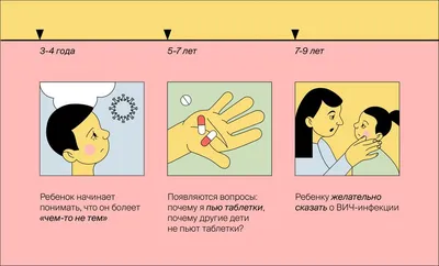 1 июня - Международный День защиты детей - СПИД центр