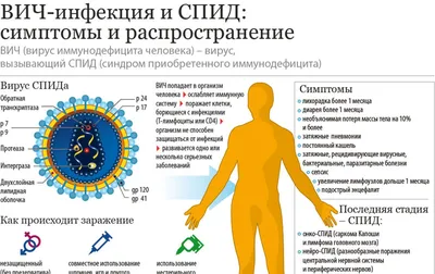 Больницы Чувашии присоединились к акции \"Стоп ВИЧ/СПИД\" | Министерство  здравоохранения Чувашской Республики