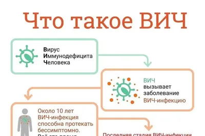 Национальный мемориал СПИДа выпустил мини-документальный фильм про  потребителей, победивших СПИД - Life4me+