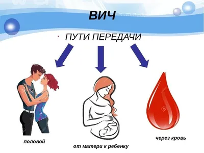 ВИЧ/СПИД (буклет для школьников) | Информационно-образовательные материалы  | Официальный сайт Брестского облисполкома - Русская версия