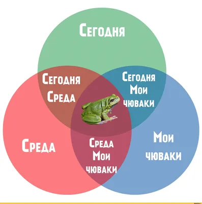 Открытка со средой и пожеланием хорошего дня