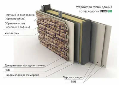 Наружное утепление фасадов и стен домов Киев | Цена услуг 2024