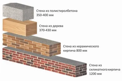 Крошится кирпич на фасаде дома - что делать?