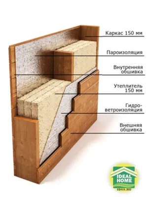 Технология строительства каркасного дома