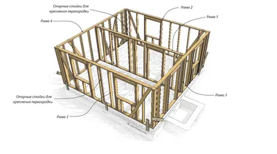 Блог - Каркасная технология: особенности и устройство деревянного каркасного  дома