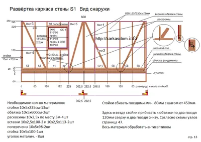 Просто о сложном: 6 основных элементов стены каркасного дома | FORUMHOUSE |  Дзен