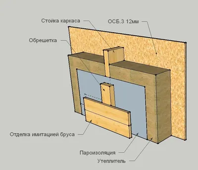 Внутренние стены каркасного дома - своими руками | Строю один, каркасный дом.  | Дзен