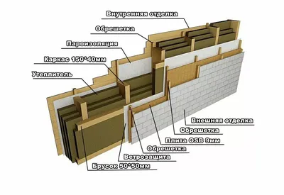 Из какой доски строить каркасный дом ⋆ Финский Домик