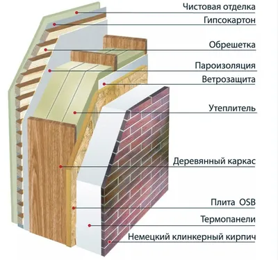 Каркасный дом шаг за шагом: стены первого этажа – КАРКАС ИНФО