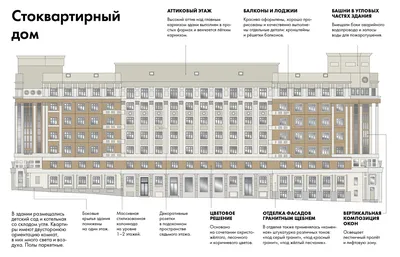 Стоквартирный дом в Новосибирске. Как мы с ним подружились | Новосибирский  Журнал | Дзен