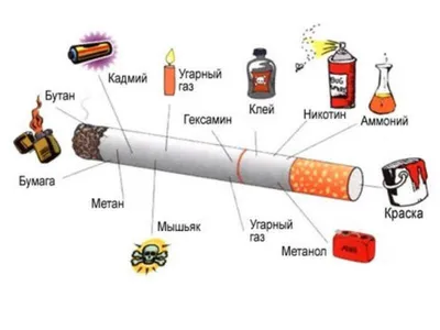 Муки адские»: терапевт перечислил самые страшные последствия курения