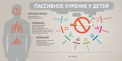Ужасающие факты о курении в России | Пикабу