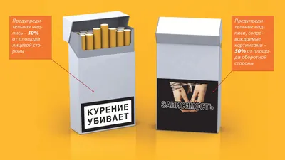 Помогают ли картинки на сигаретных пачках бороться с курением?