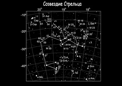 Картинки на тему #стрелец - в Шедевруме