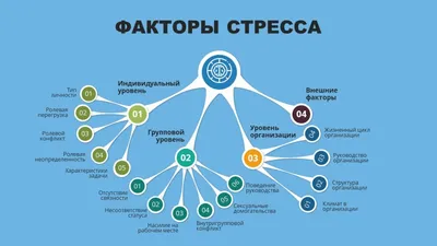 Стресс на рабочем месте – каждый офисный работник в зоне риска?