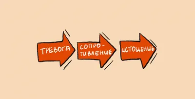 Как стресс меняет работу мозга? - Hi-News.ru