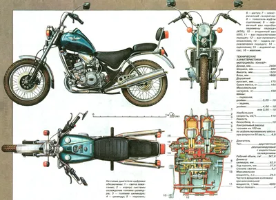 Устройство Мотоцикла Для Начинающих С Картинками – Telegraph