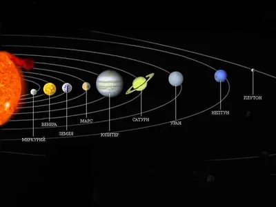 Картинки строение планет солнечной системы (67 фото) » Картинки и статусы  про окружающий мир вокруг