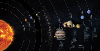 Картинки все планеты солнечной системы по порядку (65 фото) » Картинки и  статусы про окружающий мир вокруг
