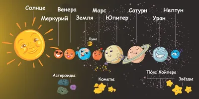 Рисунок на тему Солнечная система - 82 фото