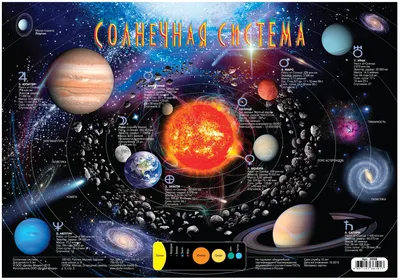 Рисунки карта солнечной системы (47 фото) » Картинки, раскраски и трафареты  для всех - Klev.CLUB