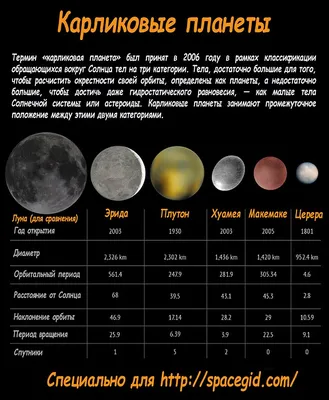 Рисунок на тему Солнечная система - 82 фото