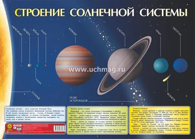 Учебный плакат. Строение солнечной системы: Формат А2 – купить по цене: 90  руб. в интернет-магазине УчМаг