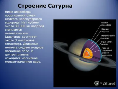 Строение Солнечной системы презентация, доклад, проект