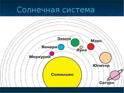 В системе постоянных IERS 2003 а. / длиннопост :: интересное (интересные  факты, картинки и истории ) :: планеты :: солнечная система :: солнце /  смешные картинки и другие приколы: комиксы, гиф анимация, видео, лучший  интеллектуальный юмор.